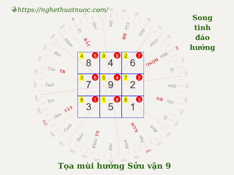 Hóa Giải Song Tinh Đáo Hướng Bằng Đài Phun Nước | Kích Tài Vận 9 hóa giải song tinh đáo hướng bàng đài phun nước