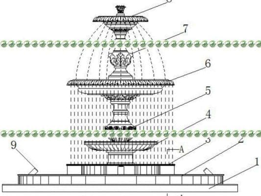 Bộ điều khiển nhạc nước DMX trung tâm Đài Phun Nước Là Gì? Cấu Tạo Và Các Loại Đài Phun Hiện Đại