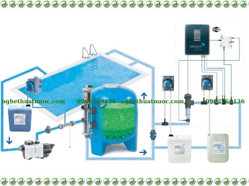 hệ thống lọc nước bể bơi