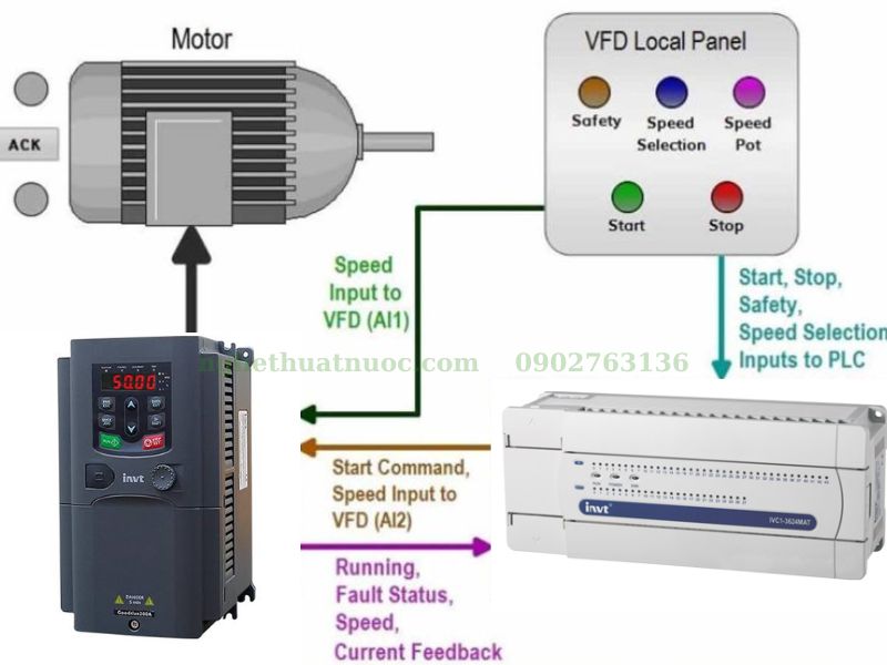 Ứng dụng của PLC trong điều khiển nhạc nước-đài phun nước Sơ đồ đấu nối PLC đài phun nước