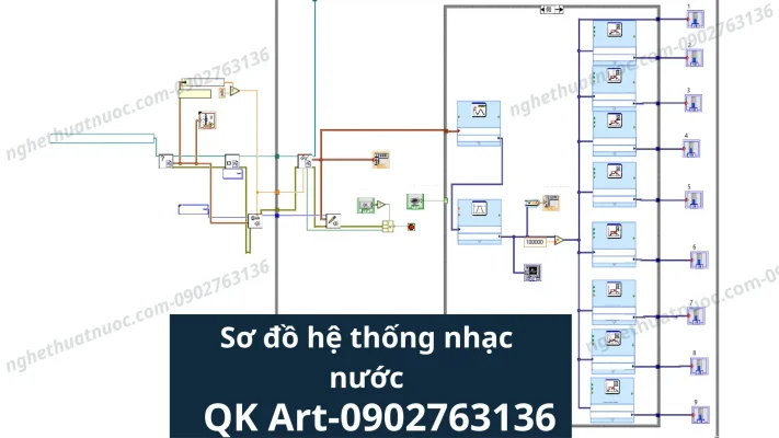 Sơ đồ tổng quan cấu tạo hệ thống nhạc nước