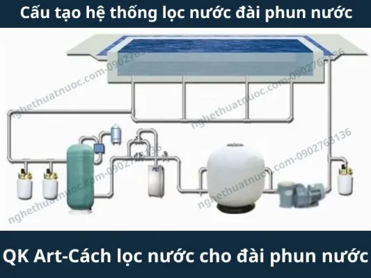Cấu tạo hệ thống lọc đài phun nước đúng chuẩn